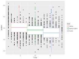 Lty = lty ) ggplot(linetypes, aes(0, y)) + geom_segment(aes(xend = 5, . R Graphics Introduction To Ggplot2 1