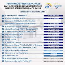 Andrés arauz, candidato apoyado por rafael correa, podría ser el presidente más joven de la historia de ecuador. Fabricio Vela Ø¹Ù„Ù‰ ØªÙˆÙŠØªØ± 15 Binomios Las Elecciones 2021 Podrian Romper El Record De Candidatos Presidenciales En La Historia Del Ecuador Por Ahora 12 Calificados En Firme 2 Calificados A