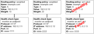 How Health Checks Work In Simple Amazon Route 53 Configurations Amazon Route 53