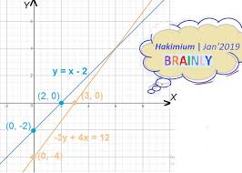 Gambarlah Grafik Persamaan Garis Lurus Berikut A Y X 2 B 3y 4x 12 Brainly Co Id