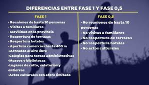 En cuanto a los aranceles, estos expertos recuerdan que el secretario del tesoro estadounidense, steven mnuchin, reiteró que el alivio de las tarifas adicionales depende de la finalización del acuerdo de fase 2, y que este acuerdo podría dividirse en una serie de pequeños acuerdos. Que Actividades Permiten Las Medidas De Alivio En La Fase 0 De La Desescalada