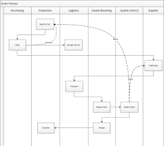 All About Swim Lane Diagrams Allaboutlean Com