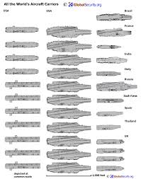 Carrier Alternative Weekly New Wars