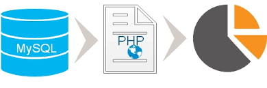 Pie Chart By Selecting Data From Mysql Database Using Php Script