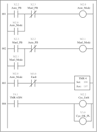 Ladder Logic Diagram Images Wiring Diagrams