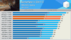 The newer generation sees a lithography reduction from 14nm to 12nm, but no increase in the number of cores and threads (6 and 12 respectively) over the. Should I Get A Ryzen 5 2600 Or An I5 9400f For Streaming Video Editing Uploading Videos And Gaming Quora