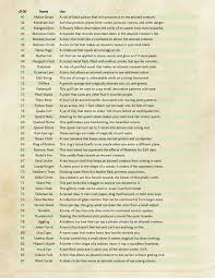 Common Magical Items P2 Dnd Dnd Monsters D D Dungeons And Dragons