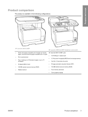 Make no compromises when it comes to color quality. Hp Color Laserjet Cm1312 Mfp Scanner Driver Multifunction Printer