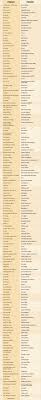 155 Frases Que Tienes Que Saber Para Aprender Ingles De Forma Rapida Conversaciones En Ingles Idioma Ingles Aprender Ingles