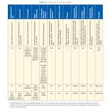 Appendix D: Requirements Verification Matrix | NASA