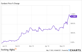 Cardano Best Altcoin With Huge Upside As A Cheaper Ethereum Alternative Ada Usd Seeking Alpha