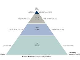 World Wealth Report: 2.8mn Indian HNIs, Yet 90% Population in Lower Income  Bracket