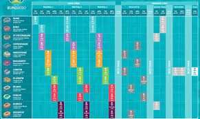 Don't miss a minute of the 2021 euro action with this handy 2021 euro schedule. Dale Johnson On Twitter Here S The Full Confirmed Schedule For Euro 2020 In 2021