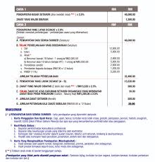 Dividen (25%x 6,000) cukai kena bayar isteri penggajian dividen kasar jumlah pendapatan tolak : Zakat Pendapatan Pusat Pungutan Zakat Maiwp