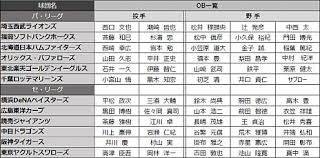 Ukayare, だいたいの選手に対していいところを話してるのに、ハリーに対してだけは辛辣すぎて草 / technerd, 野村監督を連れてきてインタビューした時点で優勝 / migrant777, マスコミは全然取り上げないけど、彼、オールスターで全然打ってないのよ。 Ebaseball ãƒ—ãƒ­ãƒªãƒ¼ã‚° 2019ã‚·ãƒ¼ã‚ºãƒ³ã«ãƒ¬ã‚¸ã‚§ãƒ³ãƒ‰obé¸æ‰‹ãŒå‚æˆ¦ é•·å¶‹èŒ‚é›„é¸æ‰‹ã‚„æ¾äº•ç¨¼é ­å¤®é¸æ‰‹ ã‚µãƒ–ãƒ­ãƒ¼é¸æ‰‹ã‚‰60å