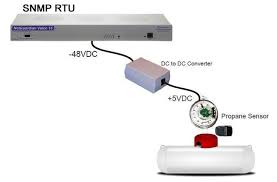 We did not find results for: Monitor Your Propane Tanks With Simple Sensors And Snmp Rtus For Telemetry