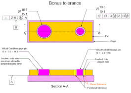 Tolerance Of Position Dimensional Consulting