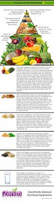 Data Chart Vegan Food Pyramid Fruits Vegetables Nuts