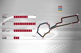 Samenvatting | kwalificatie gp van azerbeidzjan. Grand Prix Van Azerbeidzjan Formule 1 2019 Alfa Romeo Racing