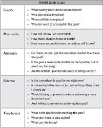 8 best educational smart goals examples redlinesp. Smart Goals Template Smart Goals Template Goals Template Smart Goals