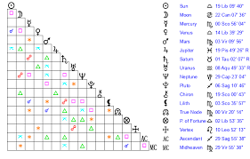 Justin McCaw Age, Birthday, Zodiac Sign and Birth Chart