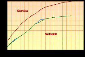 Sheltie Size Charts And History Sheltie Size Chart Dogs