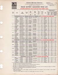 Ac Delco Battery Specification Chart Best Picture Of Chart