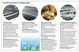 Pengumuman peserta lolos seleksi tahap i ppds tahun 2021. Bajet 2018 Dan Kesannya Kepada Pasaran Saham Malaysia Majalah Labur