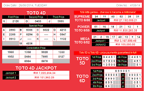 Supreme toto 6/58 is organized by sports toto. 4d Lotto Jackpot Prize