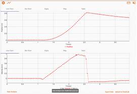 You'll find voltage drops occurring whenever current flows through a passive component like a resistor, and kirchhoff referred to this law as the conservation of energy. Potential Energy To Kinetic Energy Experiment Gravity Pocketlab