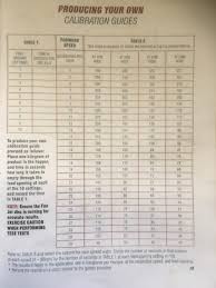 Stocks Pro 65 Pelleter Settings The Farming Forum