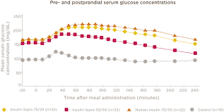 Prescribing 75 25 And 50 50 Mixes Humalog