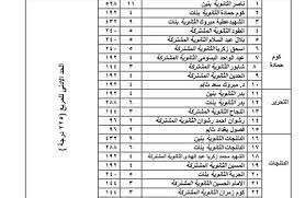 ماهي الخطوة التالية بعد معرفة نتيجة امتحانات الثانوية العامة. Ø¨Ø§Ù„ØµÙˆØ± Ù†Ù†Ø´Ø± ØªÙ†Ø³ÙŠÙ‚ Ù…Ø¯Ø§Ø±Ø³ Ø§Ù„Ø«Ø§Ù†ÙˆÙŠØ© Ø§Ù„Ø¹Ø§Ù…Ø© 2019 2020 Ø¨Ø§Ù„Ø¨Ø­ÙŠØ±Ø© ÙˆØ·Ù†Ù‰