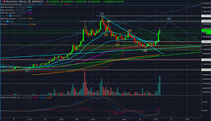 Ravencoin Chart Update Steemit