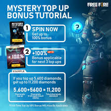 50 players parachute onto a remote island, every man for himself. If You Re Still Confused By The Mystery Garena Free Fire Facebook