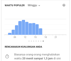 Görünümler 65 mn2 yıl önce. Kolam Renang Malindo Dukun Gresik Harga Tiket