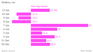 Investing In Marijuana Stocks Is A Lot More Dangerous Than