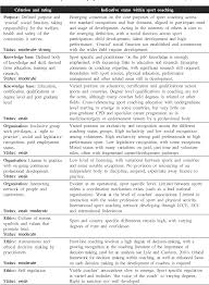 Schools need to teach students how to find the information they will need once they leave. Pdf Position Paper Sport Coaching As A Profession Challenges And Future Directions Semantic Scholar
