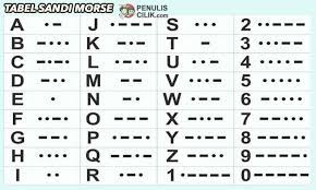 Sandi rumput pramuka lengkap a sampai z. Contoh Soal Sandi Morse