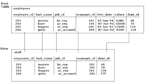 An explanation of the cause of some phenomenon. Access Control On Tables Views Synonyms Or Rows