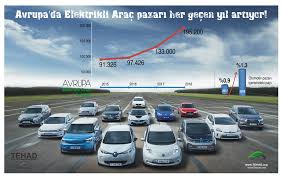 Avrupa Da Elektrikli Arac Satislari Yukseliyor Tehad