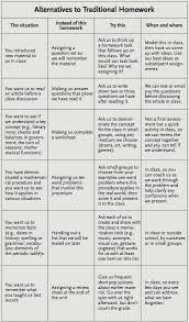 Alternatives To Homework A Chart For Teachers