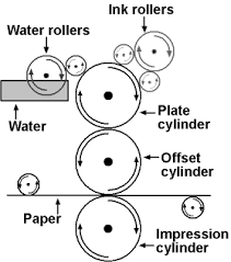 Seismotion offset blanket bars is a member of seismotion group. Http Www Aqmd Gov Docs Default Source Rule Book Support Documents Rule 1171 Compatibility Testing Of Low Voc Solvents For Litho Applications 04122006 Pdf