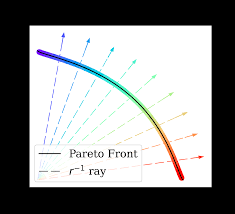 Pareto efficiency or pareto optimality is a situation where no individual or preference criterion can be better off without making at least one individual or preference criterion worse off or without any loss. Learning The Pareto Front With Hypernetworks