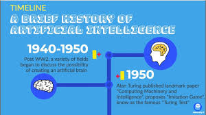 So this was the first achievement in the history of artificial intelligence. A Brief History Of Artificial Intelligence Youtube