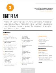 Unit Planning Checklist Unit Plan Template Classroom Lesson Plans Unit Plan