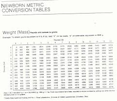 Pedi Cardiology Weight Conversion Chart Pounds To Kilograms