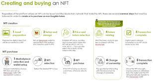 What Are Nfts And Why Do They Matter Ntt Data