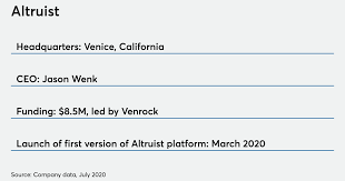 Redesigned from the ground up. Ex Altruist Employee Lewis Dackam Sues Firm For Racial Discrimination Financial Planning