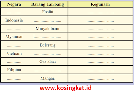 Kunci Jawaban Ips Kelas 8 Halaman 63 Aktivitas Kelompok Kegiatan 6 Kosingkat